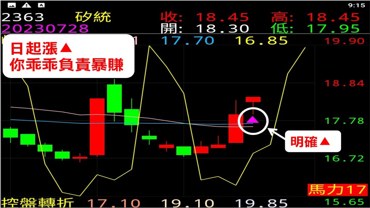 江江超強技術以財發身、不以身發財→將能量轉化讓大家看見希望！矽統⊕賺26、先進光⊕賺47、金像電⊕賺27元、智原賺163！『飆股568』優惠→霸氣跟上 台股 鉅亨號 Anue鉅亨 2821