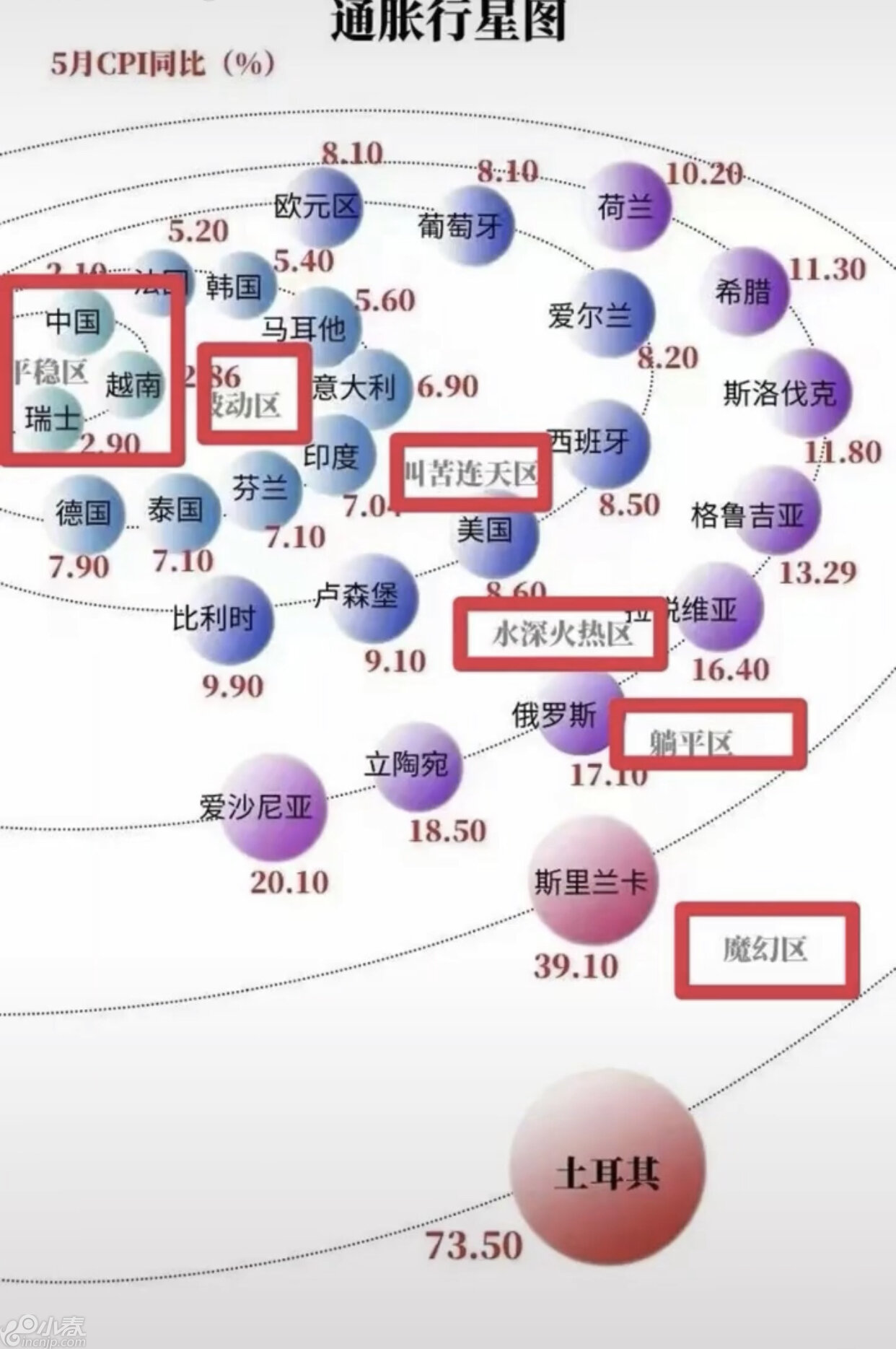 日本核心CPI創40年新高，英國創41年新高，歐元區創歷史新高…全球通脹何去何從？ | 國際| 鉅亨號| Anue鉅亨