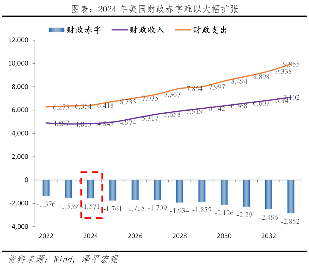 2024：美國經濟展望| 美股| 鉅亨號| Anue鉅亨
