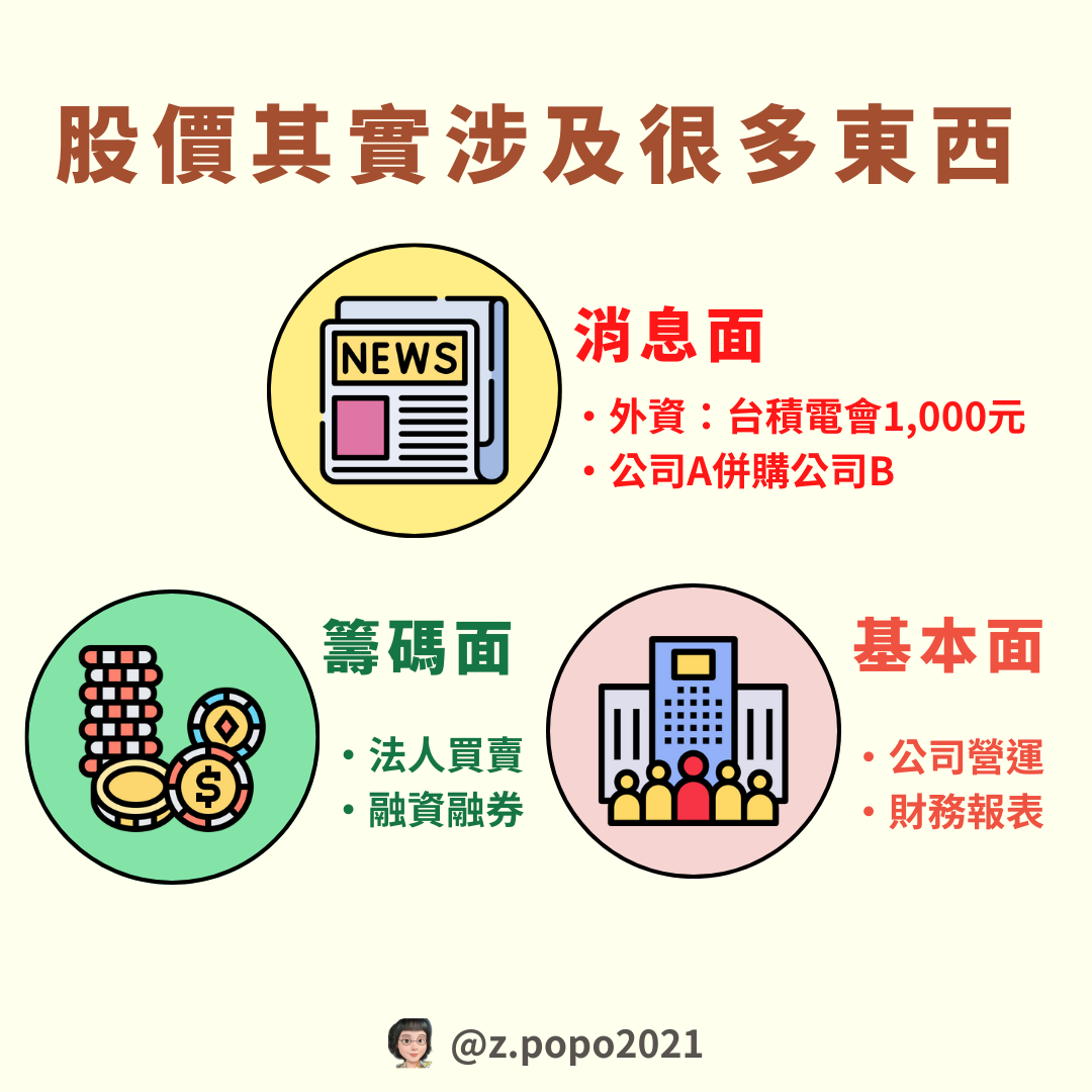 股票!你為甚麼那麼難懂! | 台股| 鉅亨號| Anue鉅亨