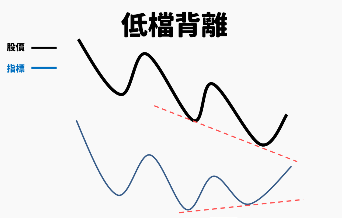 隨寫| 其他| 鉅亨號| Anue鉅亨