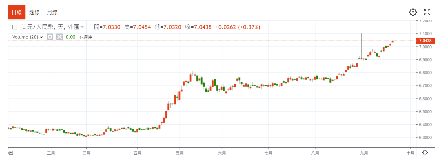 美元指數與人民幣兌美元匯率未來何去何從？ | 外匯| 鉅亨號| Anue鉅亨