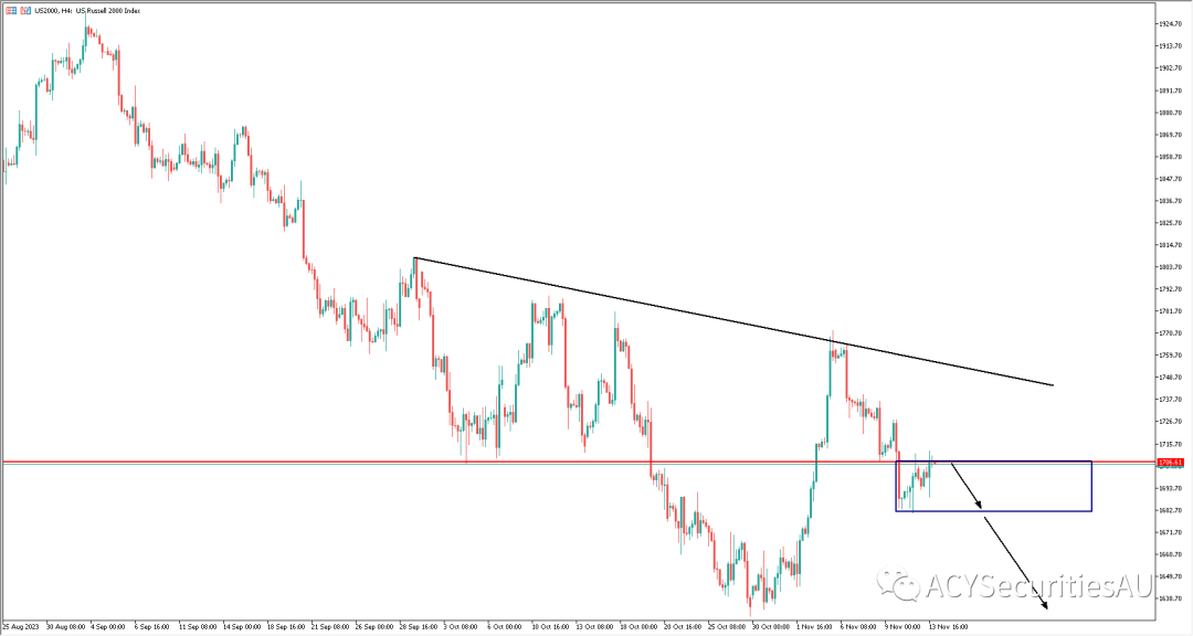 【每日分析】通膨發佈夜，金榜題名時！黃金與通膨緊密相連，穆迪要對美國大型銀行動手了！