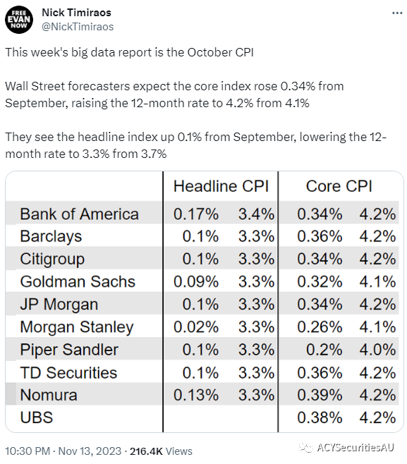 【每日分析】通膨發佈夜，金榜題名時！黃金與通膨緊密相連，穆迪要對美國大型銀行動手了！