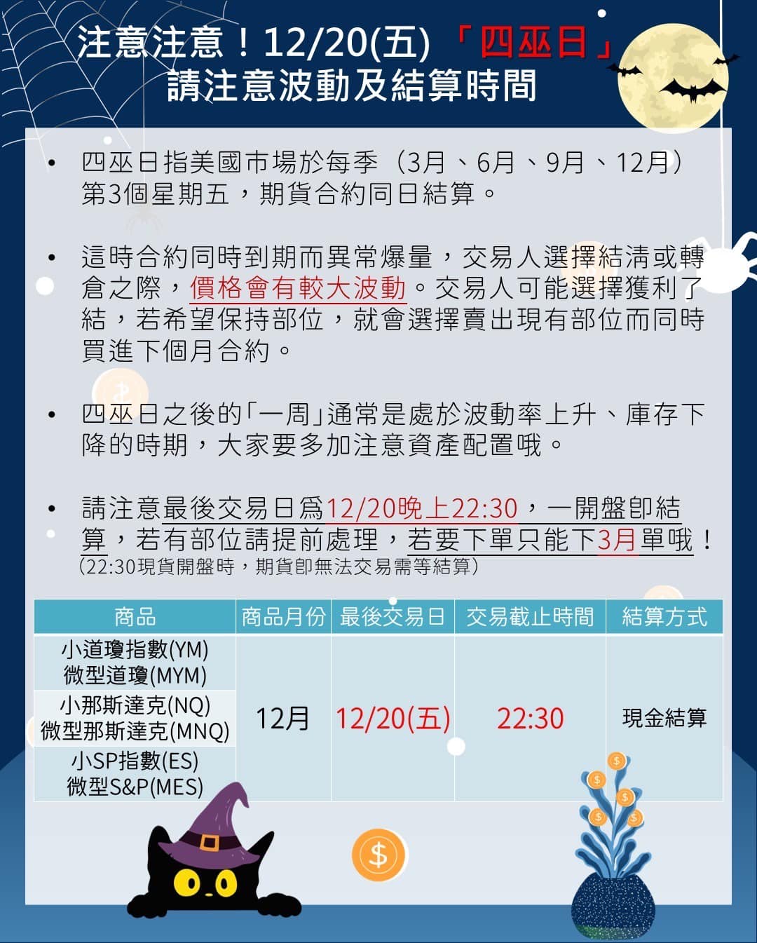 海期】12/20晚上為美股四巫日相關指數期貨結算(海期優惠價~大昌劉澤慧) | 商品期貨| 鉅亨號| Anue鉅亨