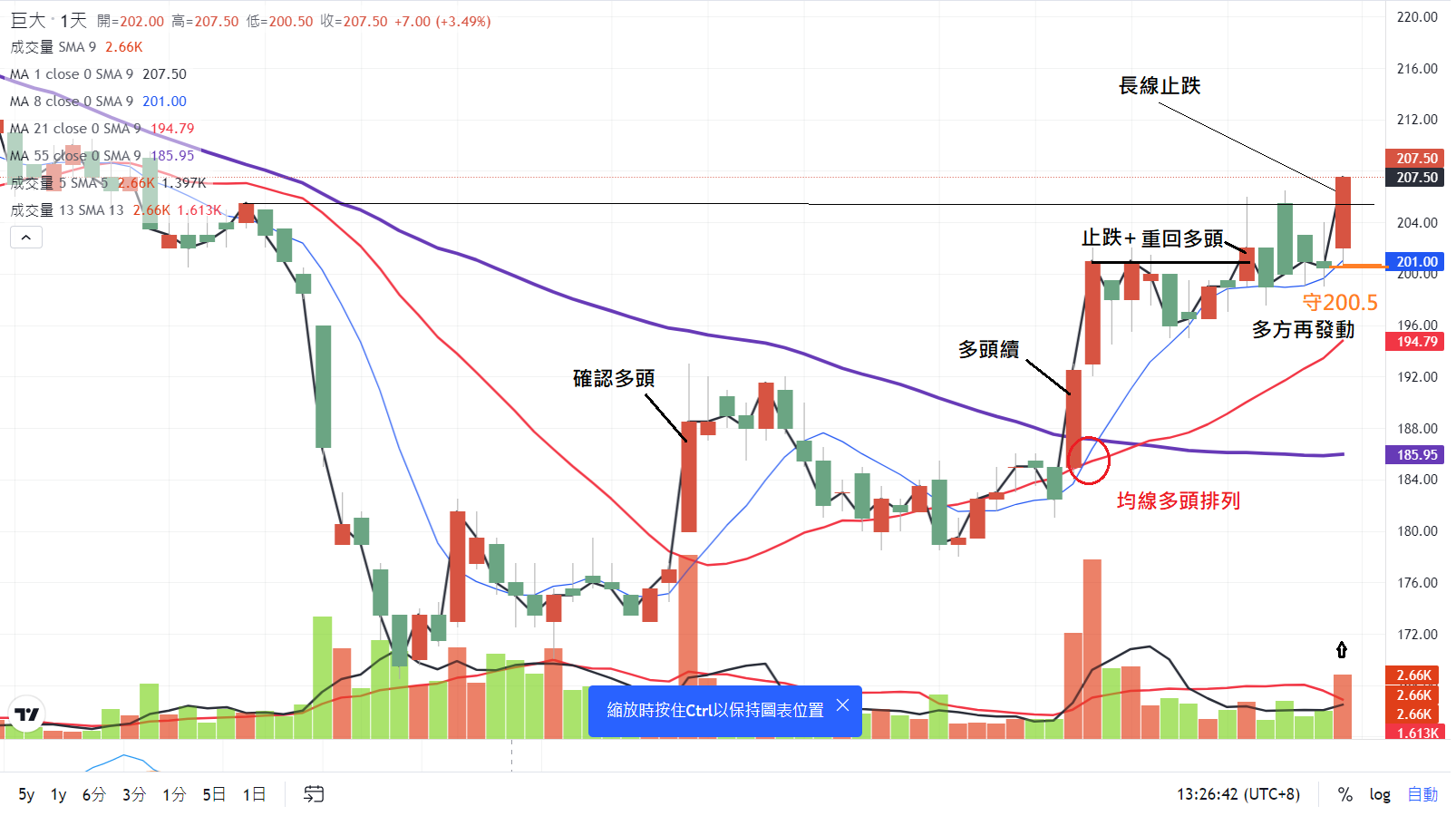 Ma5 ma20 ma60 (98) 사진