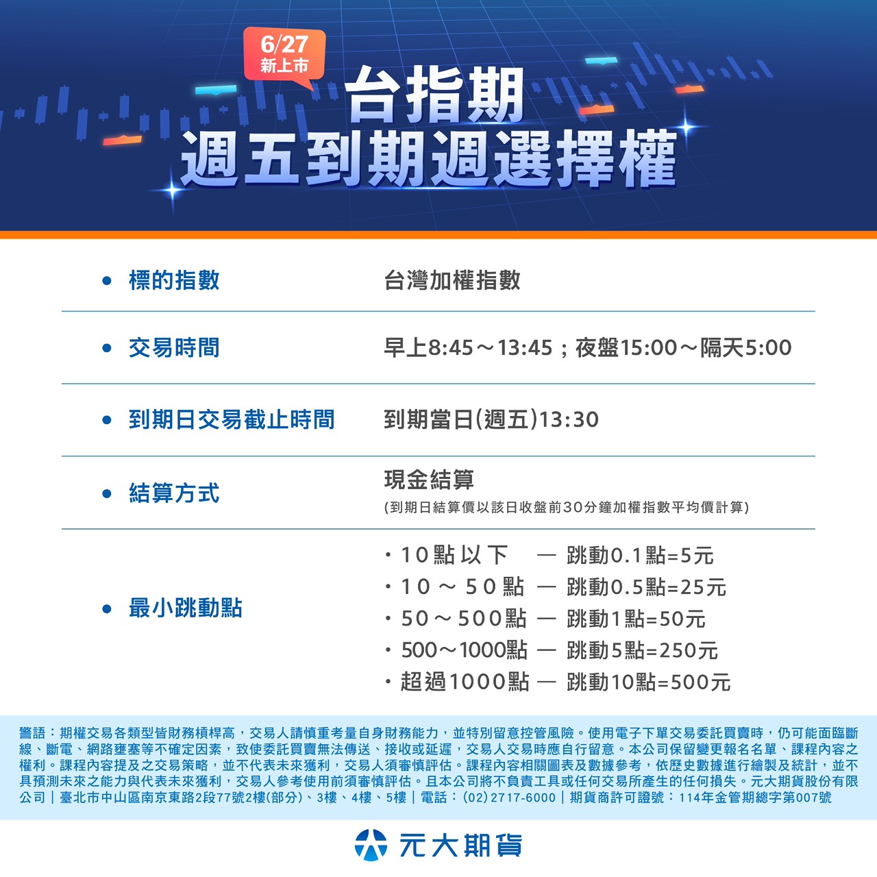 每週雙結算來了！週五TXO選擇權6/27 正式上線制度懶人包| 商品期貨| 鉅亨號| Anue鉅亨