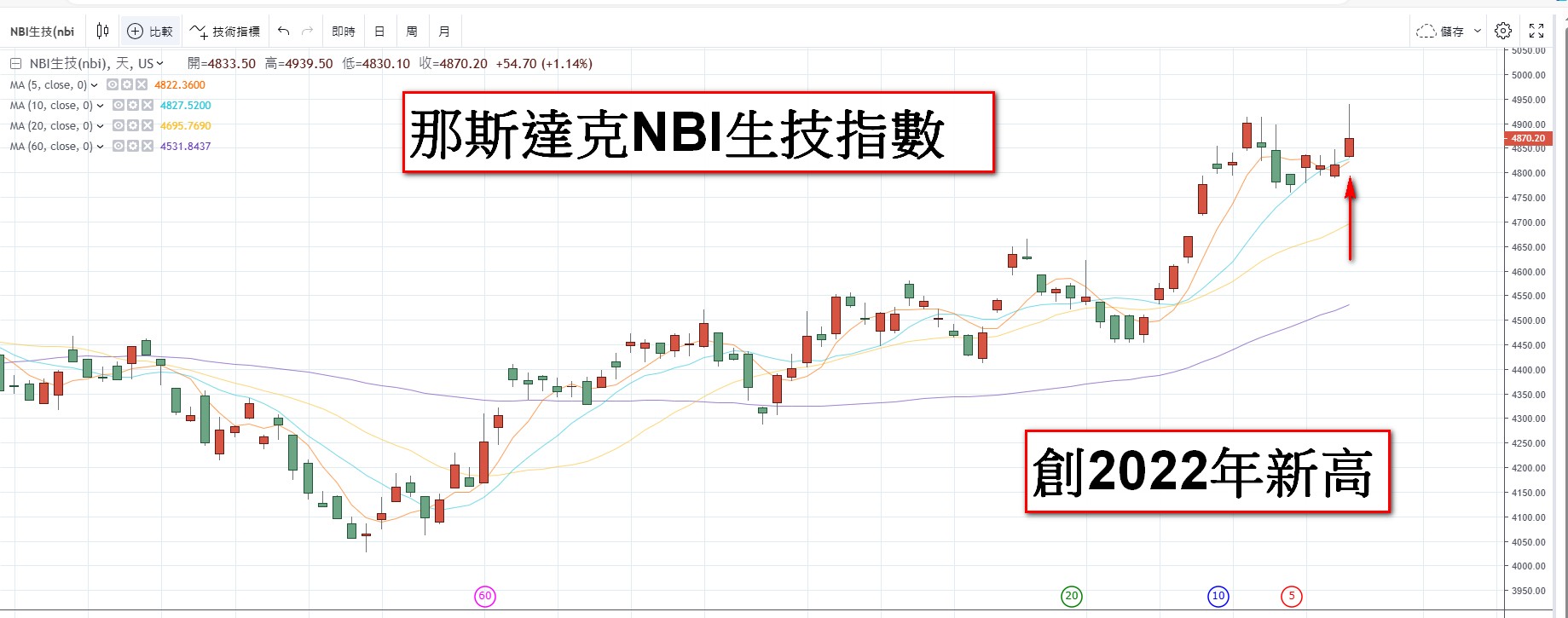 隨寫| 台股| 鉅亨號| Anue鉅亨