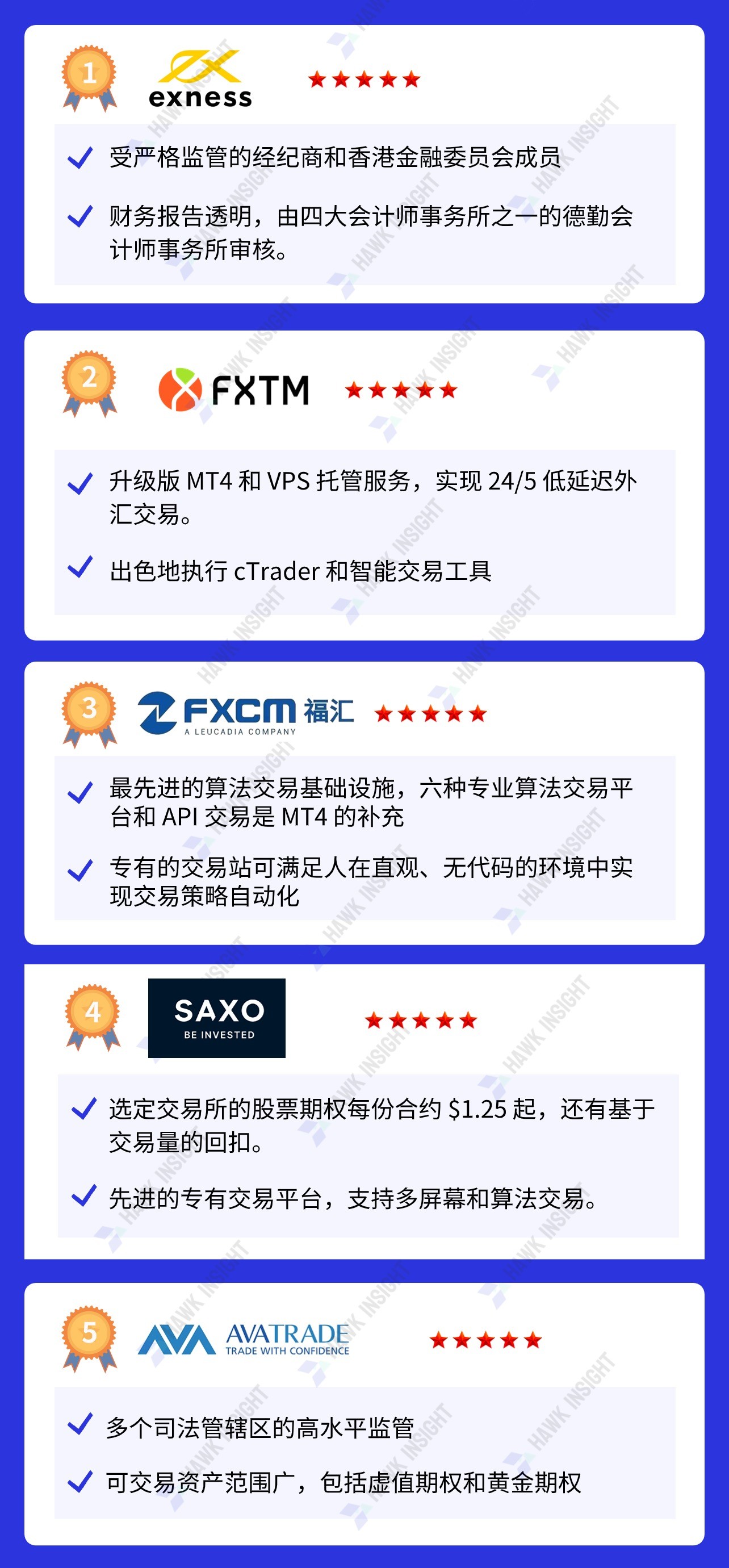 香港外汇经纪商有哪些？ | 外匯| 鉅亨號| Anue鉅亨