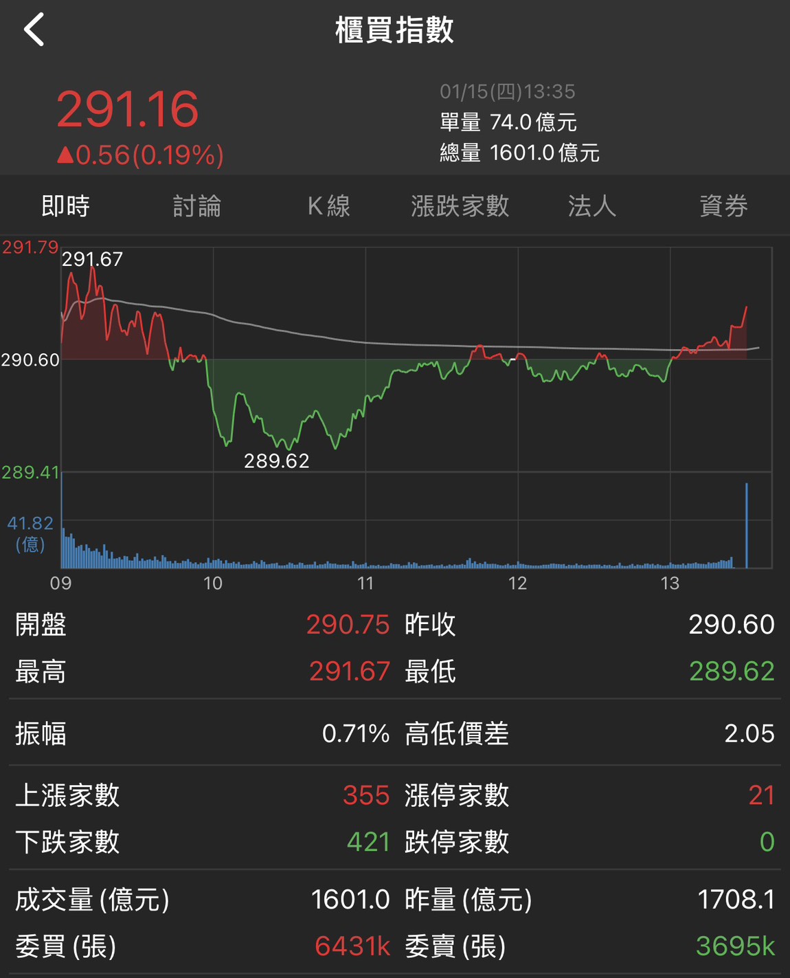 隨寫| 台股| 鉅亨號| Anue鉅亨