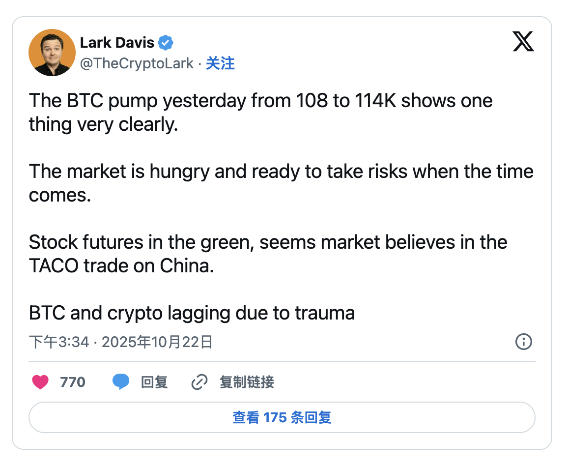 比特幣價格預測：聯準會會議後BTC 回落至10.8 萬美元下一步是暴跌，還是再創新高？ | 區塊鏈| 鉅亨號| Anue鉅亨