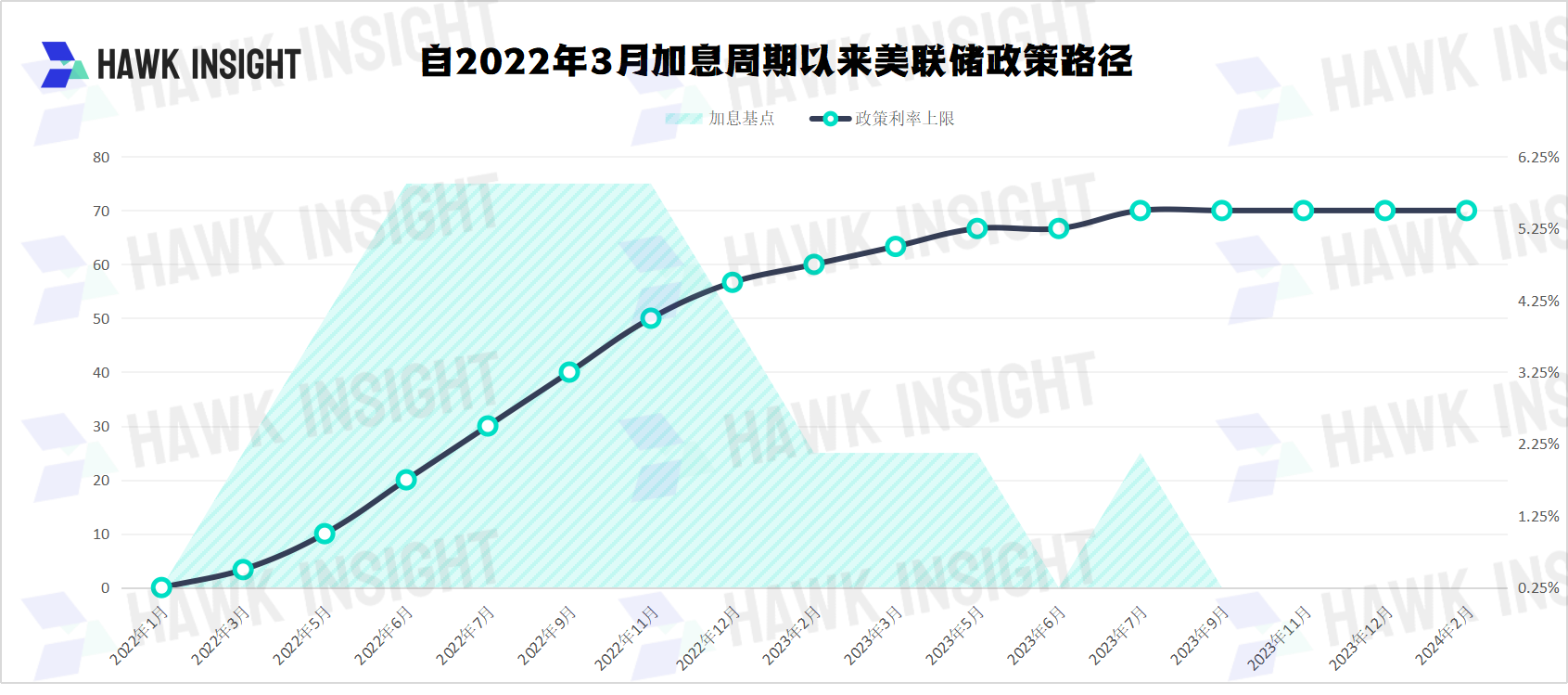 美联储2024年1月利率决议：连续四次按兵不动3月降息预期降温| 美股| 鉅亨號| Anue鉅亨