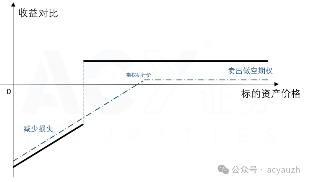 【知識分享】什麼是雪球結構產品?雪球產品暴雷原因分析