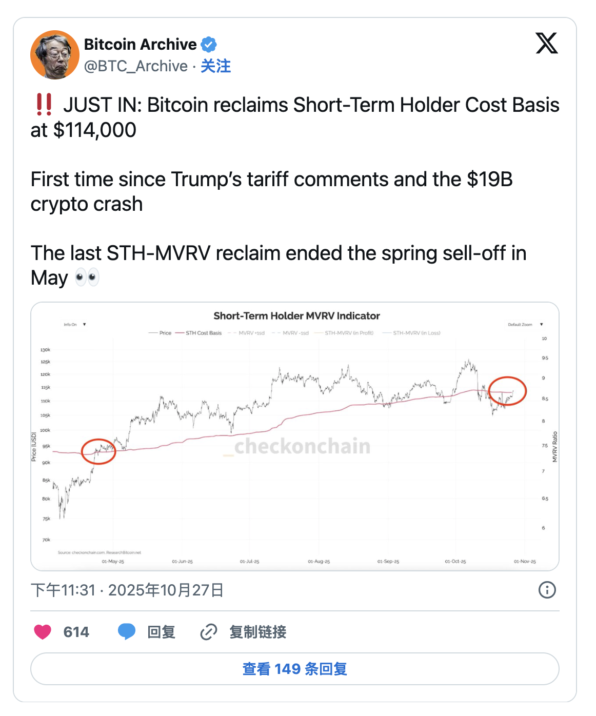 中美明日舉行貿易談判！財庫公司隨即購入390枚比特幣！ BTC能突破12.5萬美元？ | 區塊鏈| 鉅亨號| Anue鉅亨