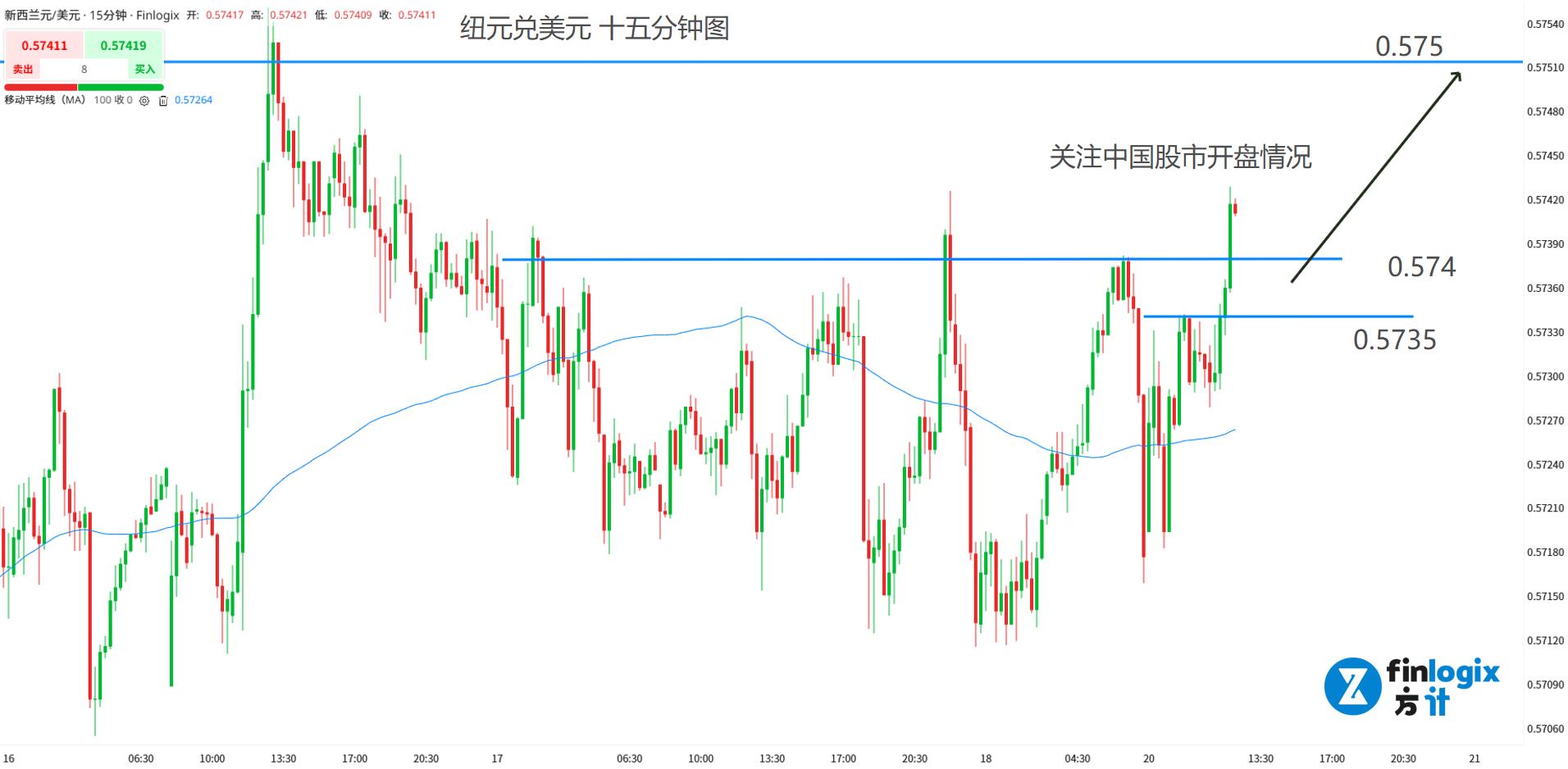 澳元貶值終止，隨股市反彈！美國銀行警報解除，黃金與日元暴跌！ | 美股| 鉅亨號| Anue鉅亨
