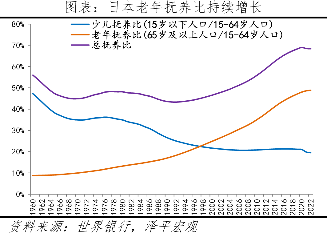 澤平宏觀】日本老化嚴重的後果：孤獨社會、平成廢物與“失去的三十年” | 國際| 鉅亨號| Anue鉅亨
