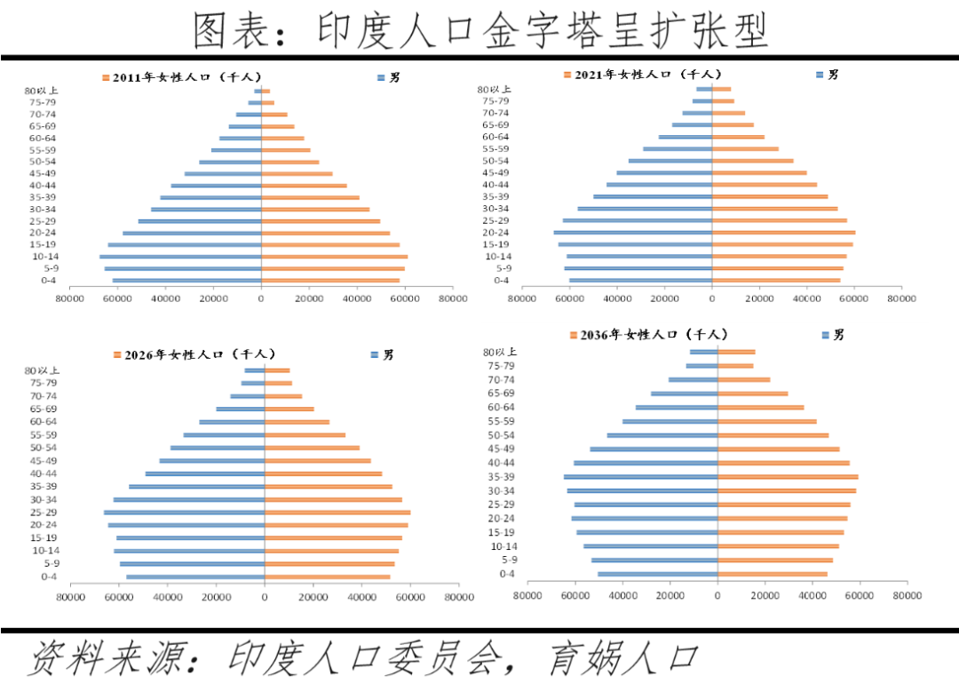 澤平宏觀】印度人口報告：能否複製中國「人口紅利」？ | 國際| 鉅亨號| Anue鉅亨