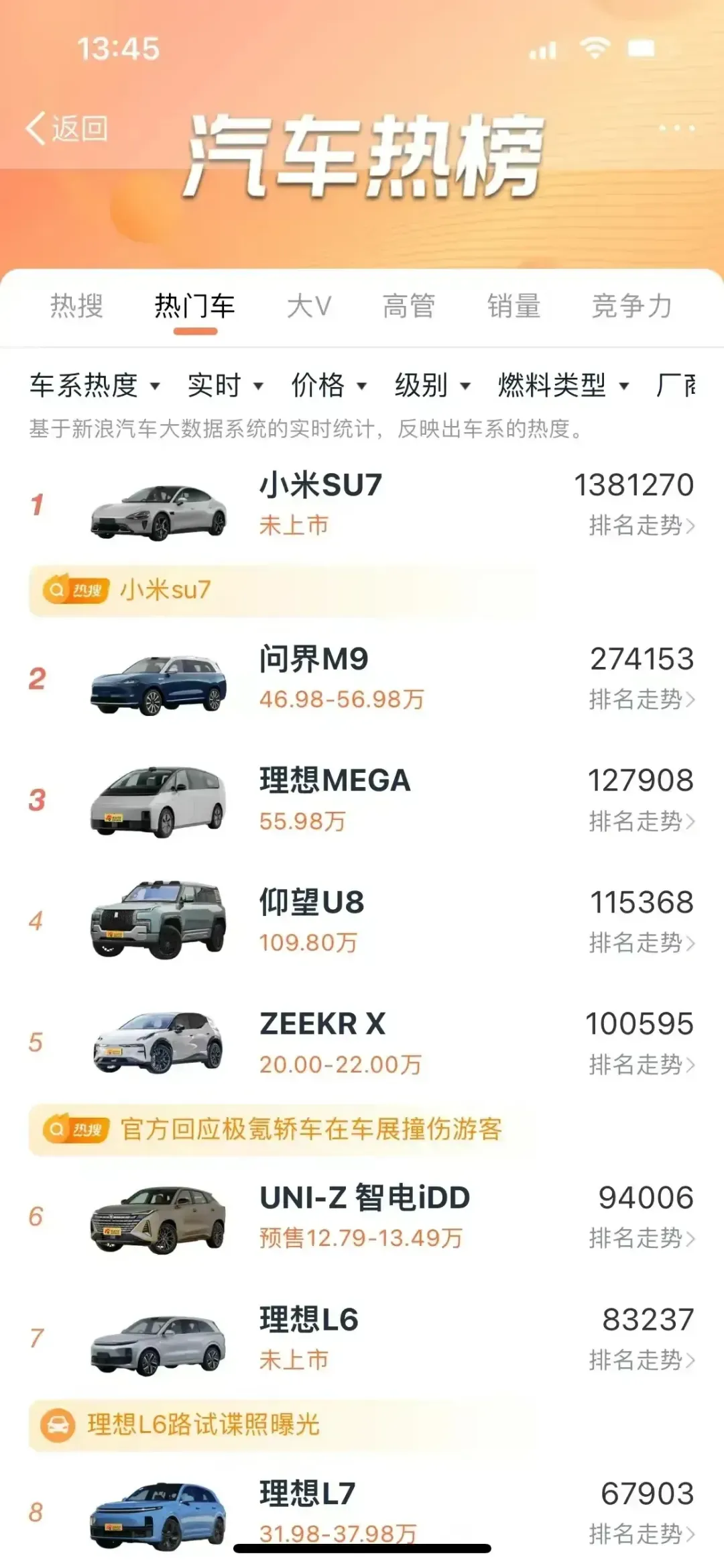 小米汽車】21.59萬元起！小米SU7熱度直接碾壓問界M9，下一個是智界S7 | 汽車| 鉅亨號| Anue鉅亨