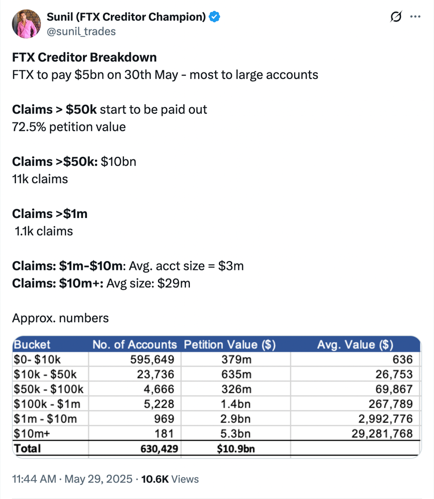 DA Labs 每週市場觀測站– 0601 | 區塊鏈| 鉅亨號| Anue鉅亨