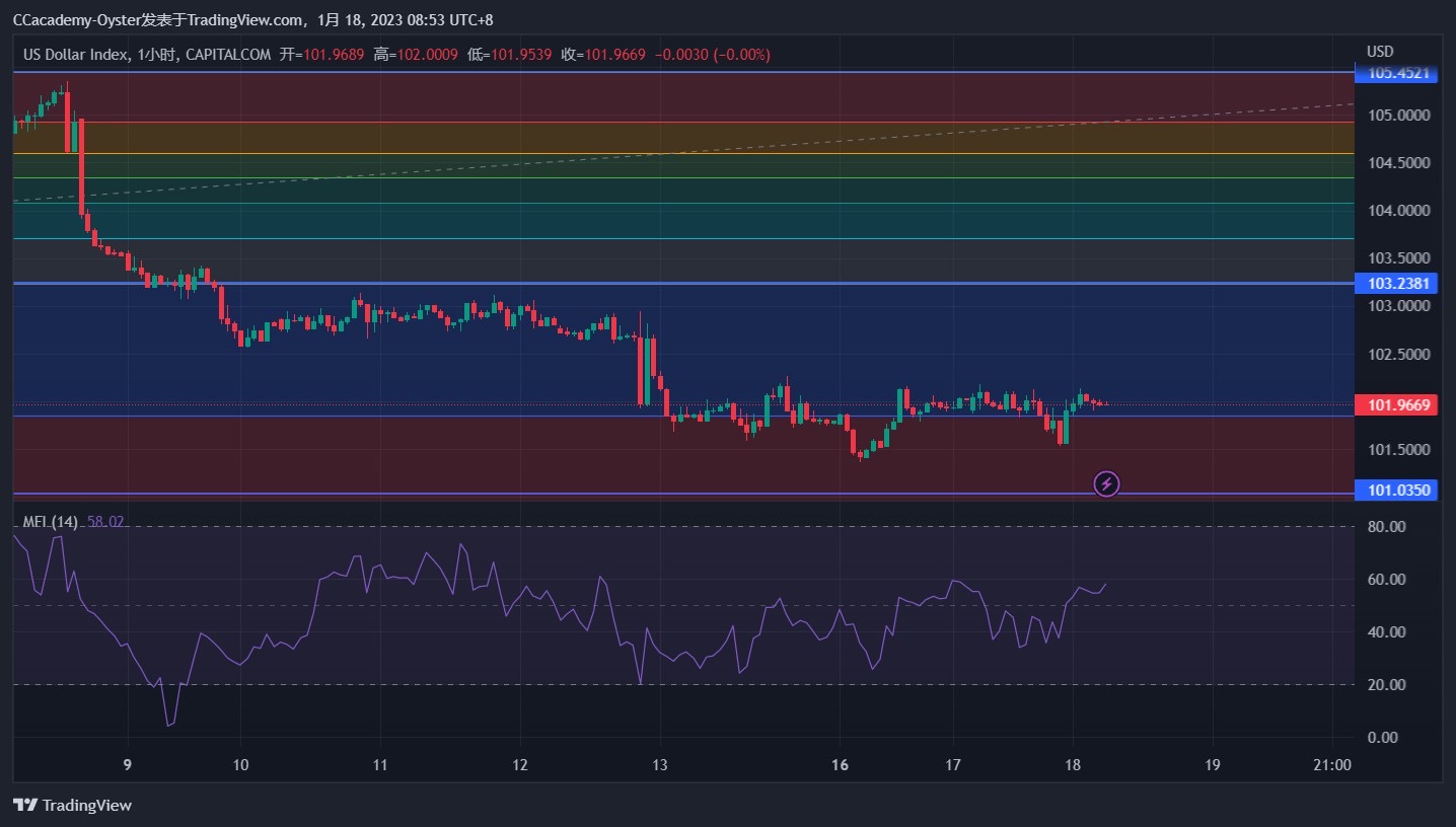 比特幣近日也沒有什麼大行情的出現，價格一直處於弱勢震蕩的狀態| 區塊鏈| 鉅亨號| Anue鉅亨