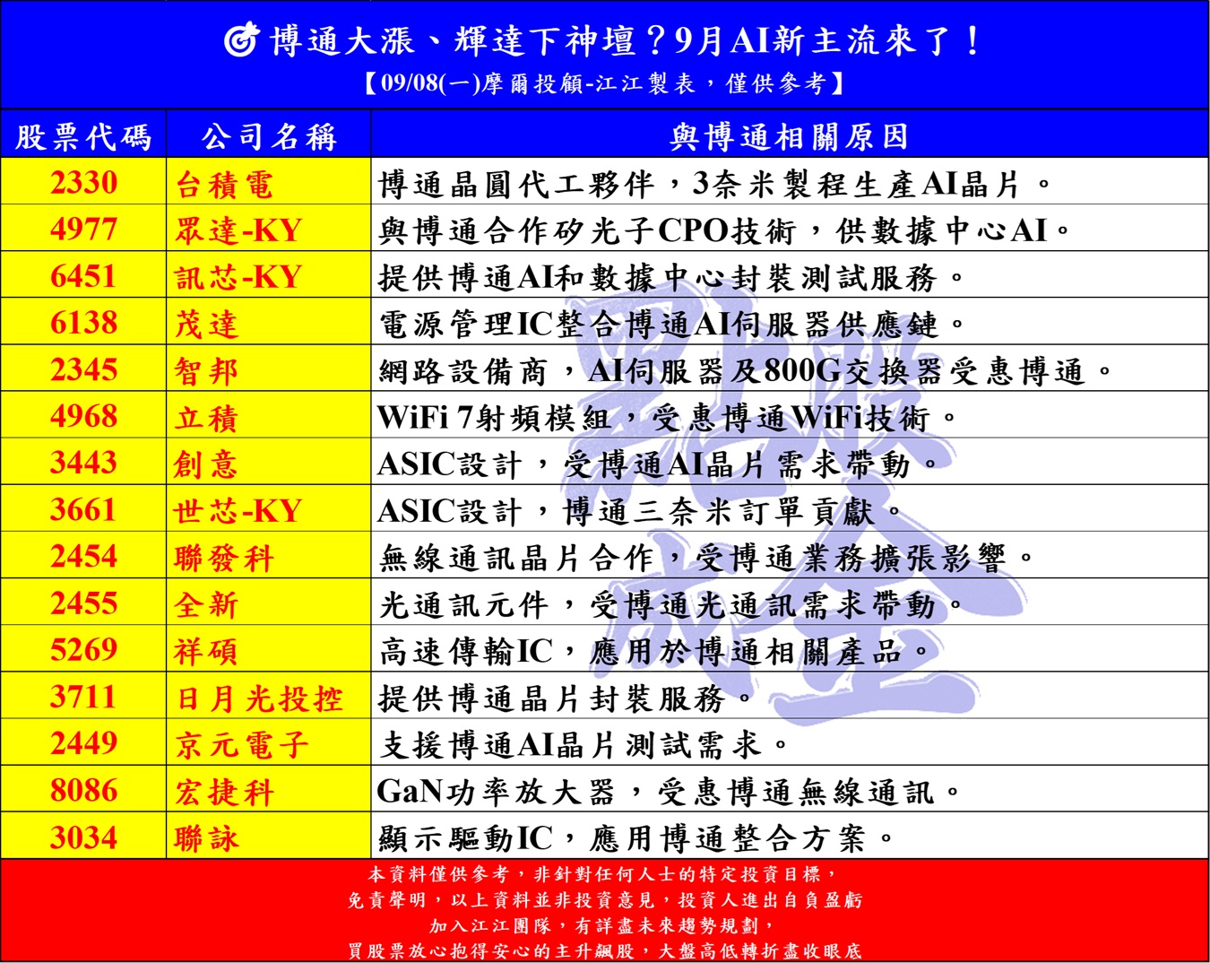 隨寫| 台股| 鉅亨號| Anue鉅亨