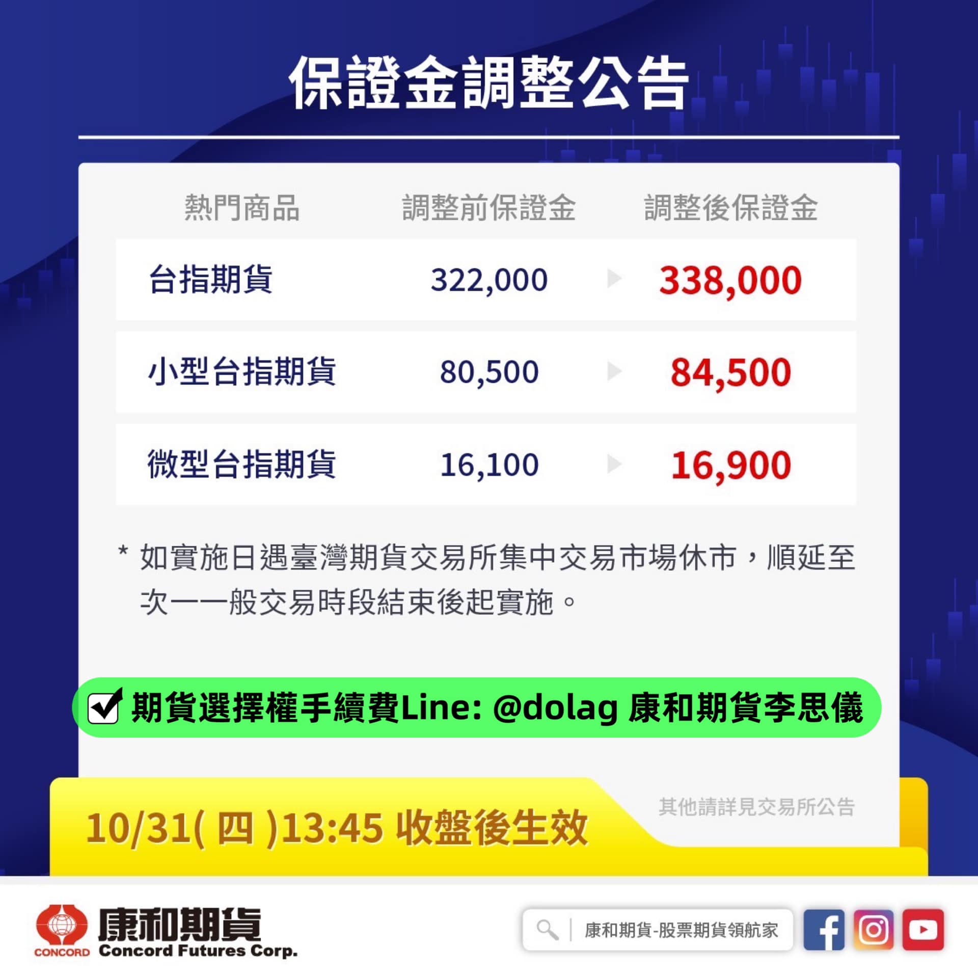 隨寫| 台股| 鉅亨號| Anue鉅亨