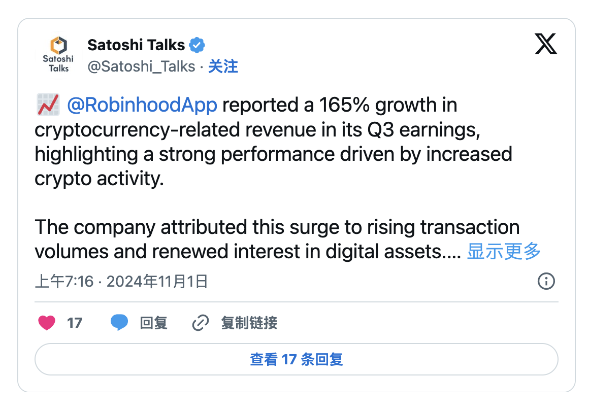比特幣大漲Robinhood 報告收入激增165% BTC 下一步走勢如何？ | 區塊鏈| 鉅亨號| Anue鉅亨