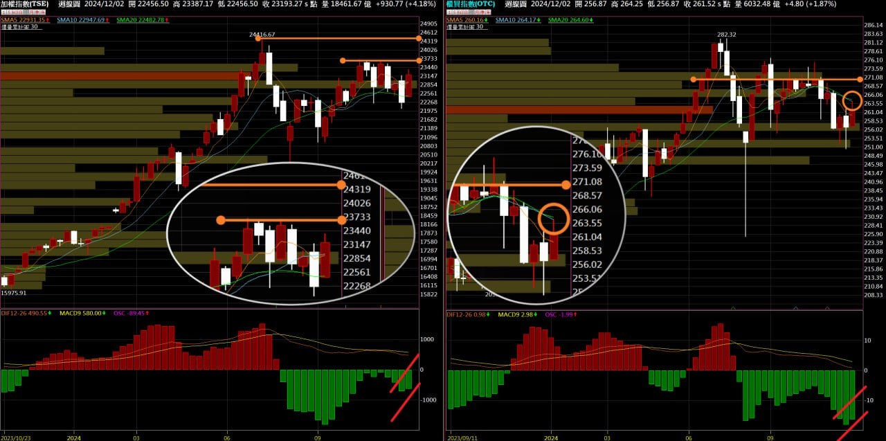 在道瓊部分將不會影響明日我們盤面過多| 台股| 鉅亨號| Anue鉅亨