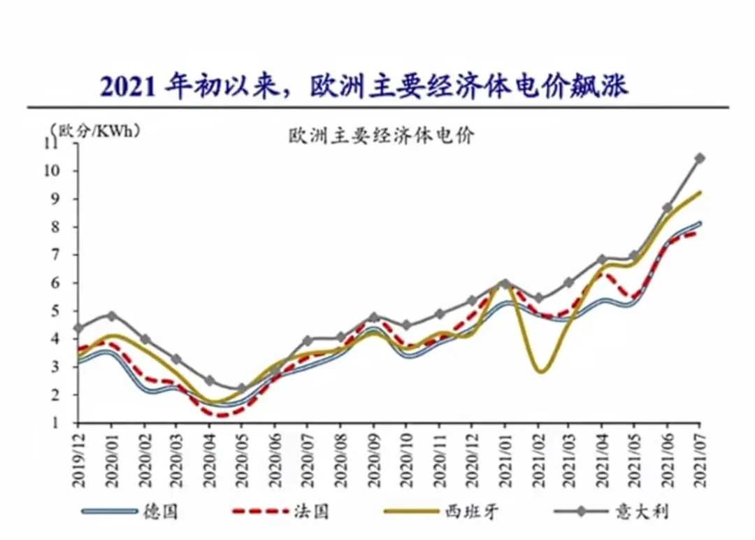 美國也沒電了! 14州拉閘限電| 美股| 鉅亨號| Anue鉅亨