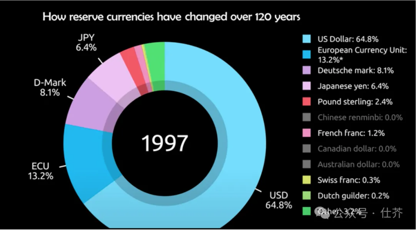 英鎊超過日元成第三大全球儲備貨幣！你的錢包會受影響嗎？ | 外匯| 鉅亨號| Anue鉅亨