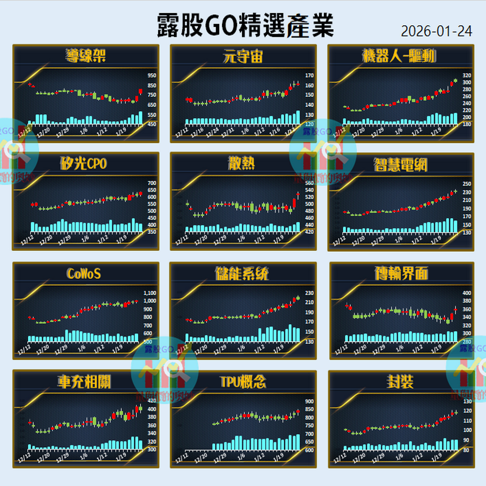 隨寫| 台股| 鉅亨號| Anue鉅亨