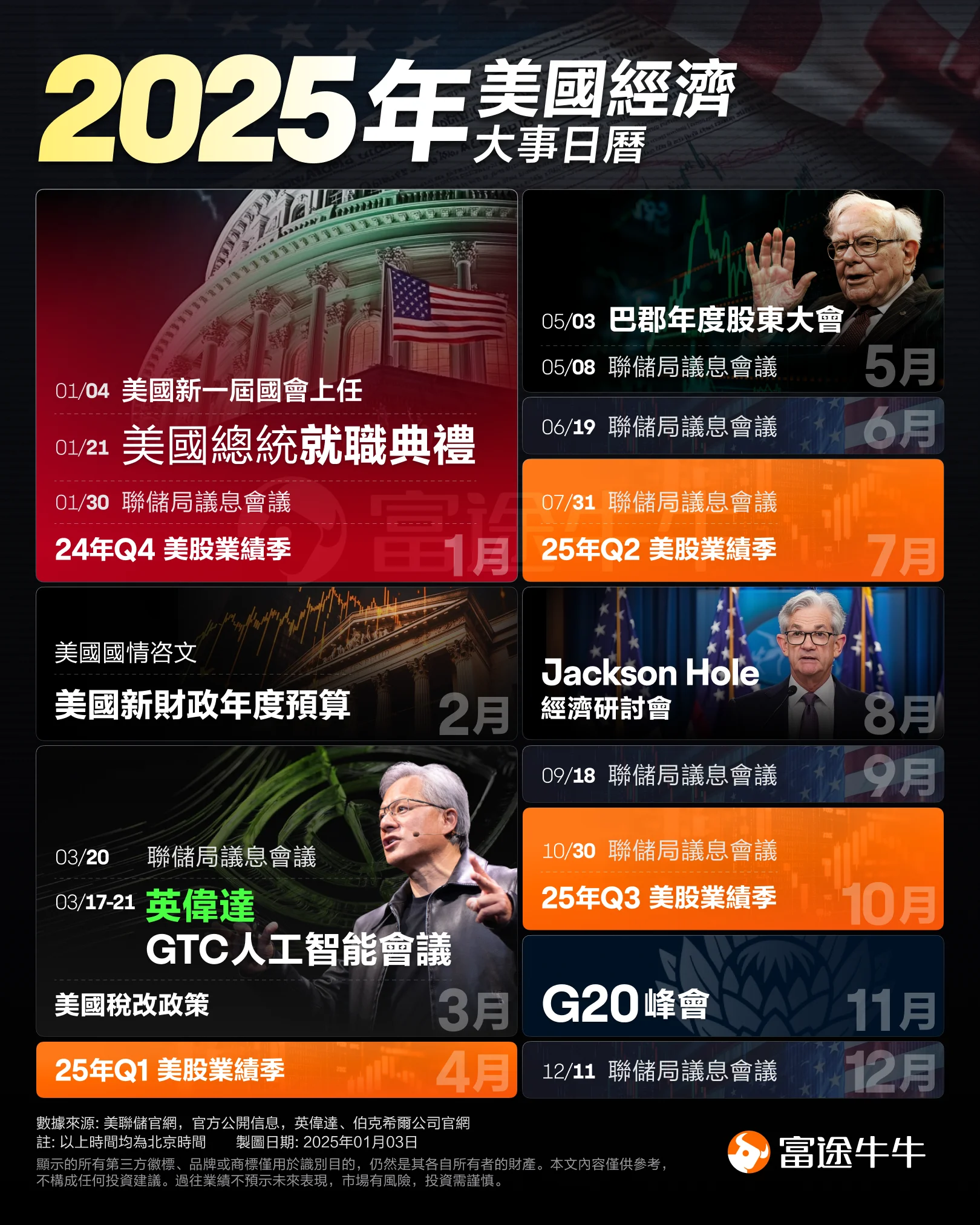 重點關注！美股2025年經濟大事日歷來襲，投資先機率先把握| 美股| 鉅亨號| Anue鉅亨