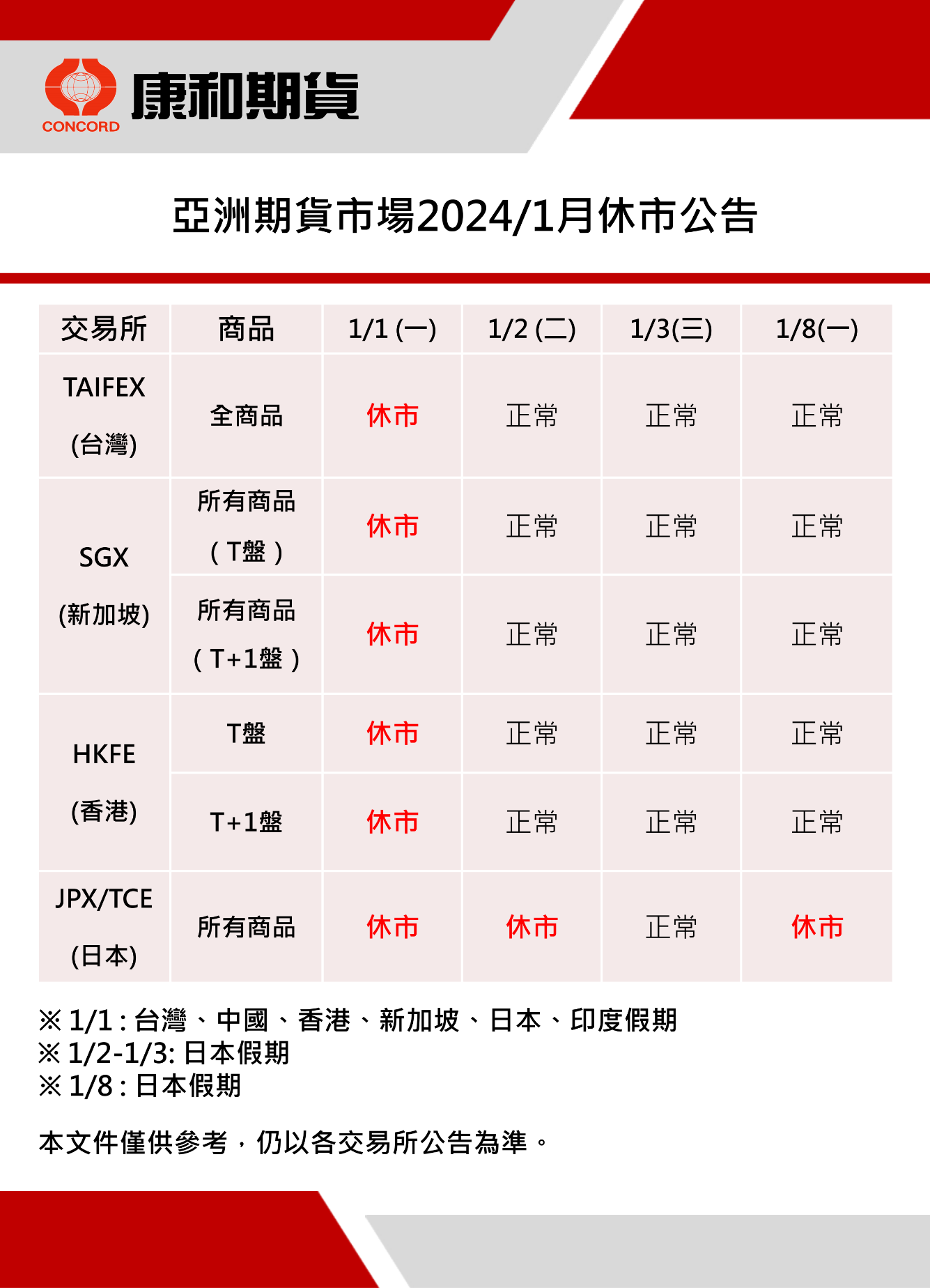 2024跨年全球期貨市場元旦休市表期貨休市公告美股休市台股休市| 商品期貨| 鉅亨號| Anue鉅亨