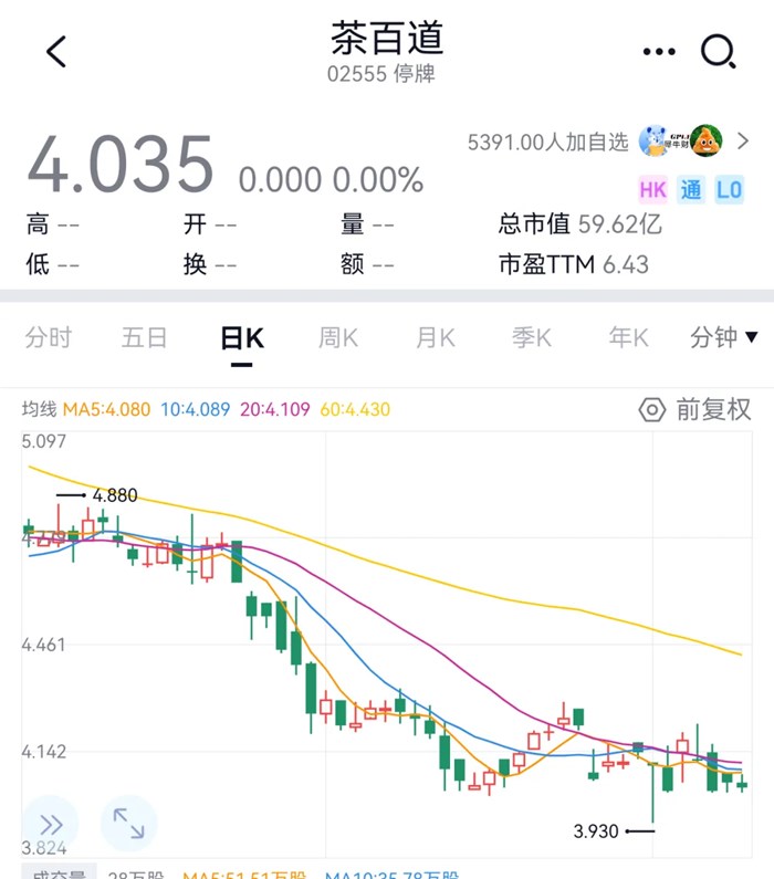茶百道停牌只是表象，更深層的問題已被擺上桌面