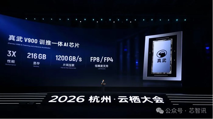 最強中國國產AI晶片！平頭哥真武V900發佈：性能提升200%！