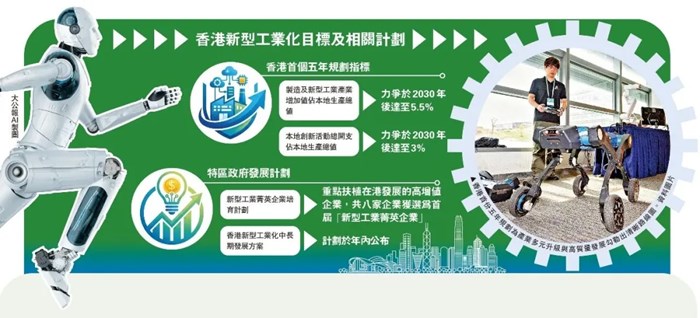 又一世界級中心，落戶香港