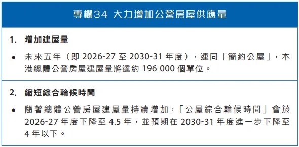 居者有其屋！這個一線城市，要實現了
