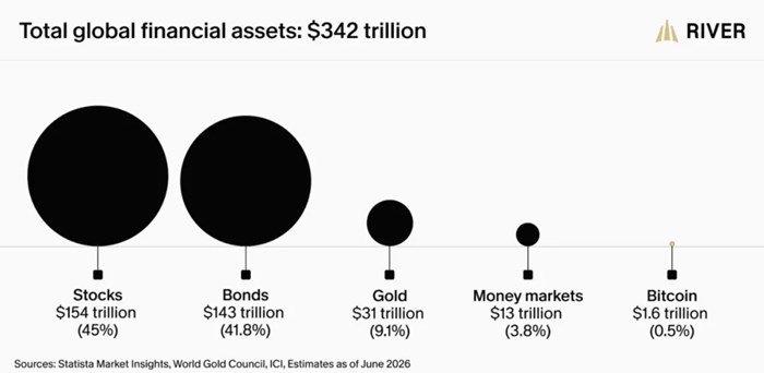 區塊鏈這次真要顛覆金融行業了？