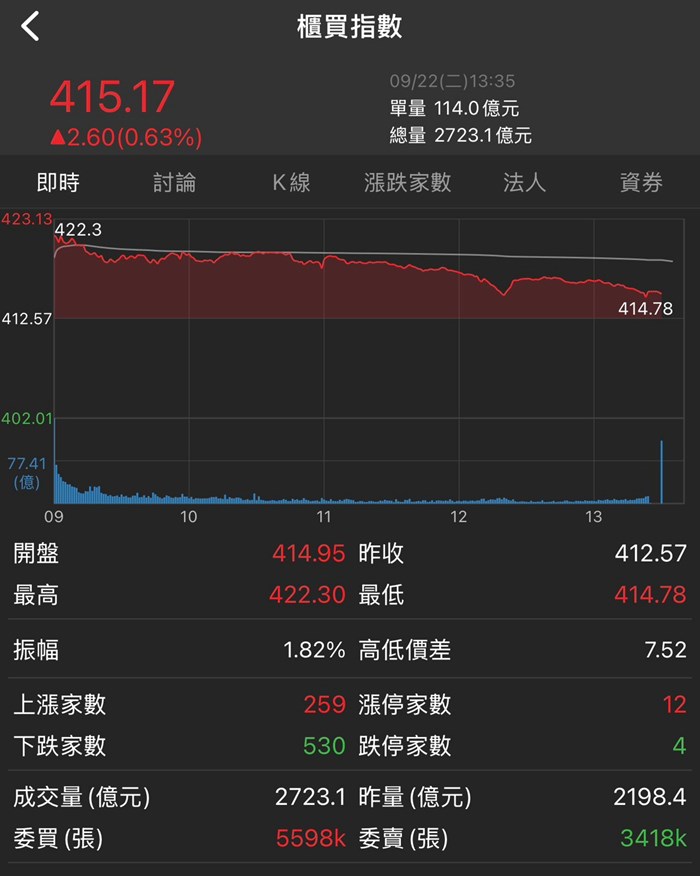 股科大夫容逸燊