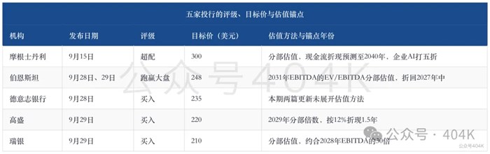 SpaceX：星艦首次入軌後，210至300美元目標價的分歧落在AI算力