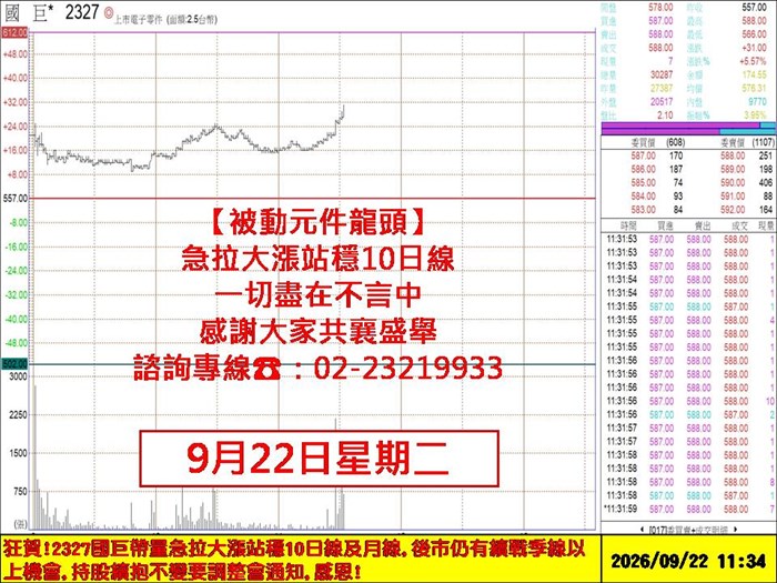盤中看盤重點