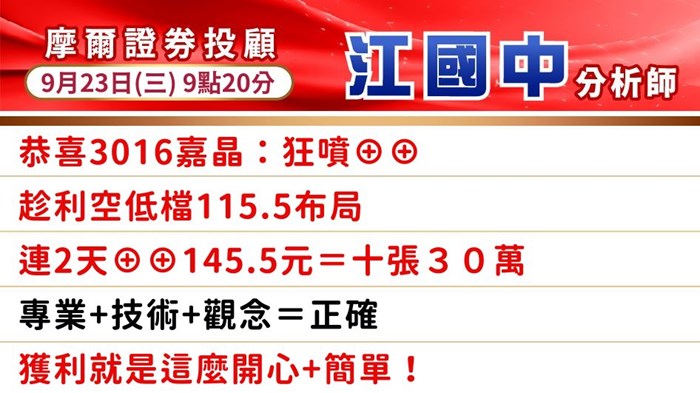 【出貨警報？】連２天上影線＝洗盤？中秋前盯緊這3大關鍵！
