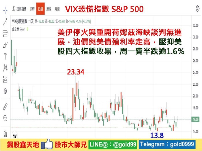 盤前看盤重點