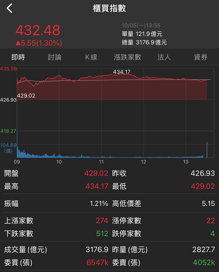 股科大夫容逸燊