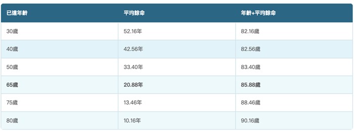 喬王