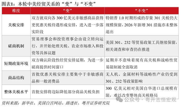 300億美元對等降稅安排：美國對華關稅的“變”與“不變”