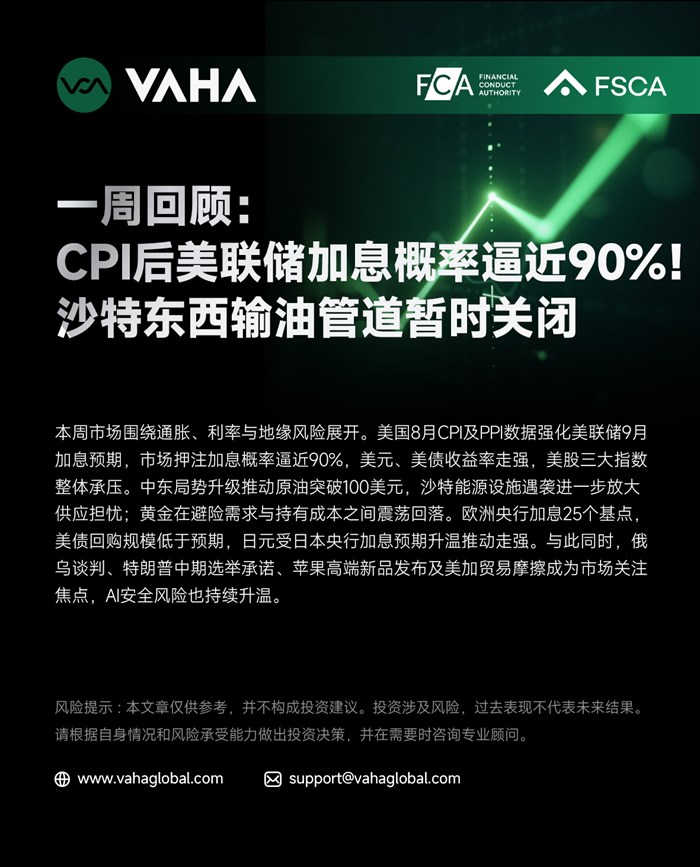 VAHA Financial : CPI後聯準會升息機率逼近90%！沙烏地阿拉伯東西輸油管暫時關閉