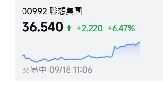 聯想集團股價創歷史新高，CFO鄭孝明指聯想估值被嚴重低估，未來淨利率對標戴爾