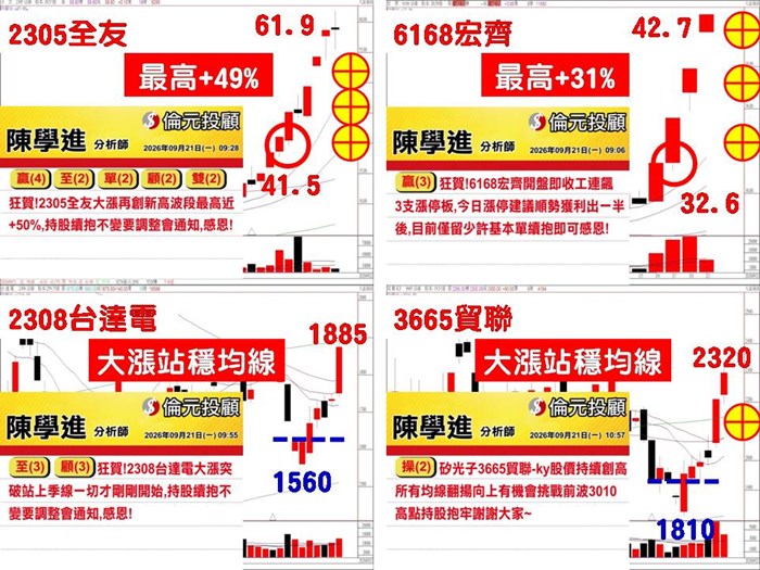 宏齊⊕、全友、貿聯、台達電、【全友第2】請務必跟上!!