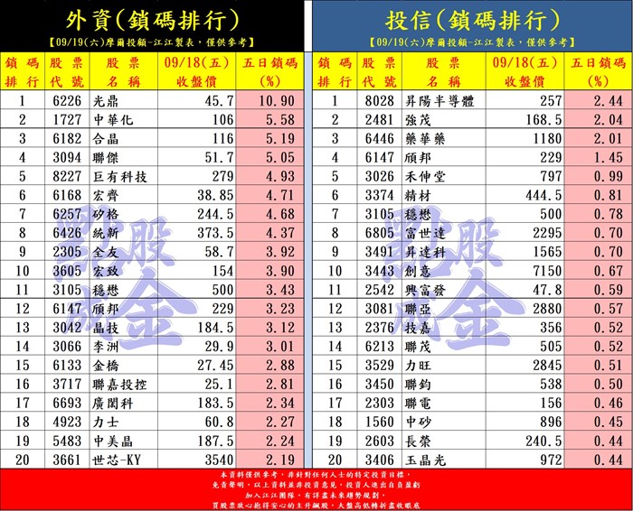升息落地回歸基本面！法人換股正在發生→這幾檔成新主流？ 